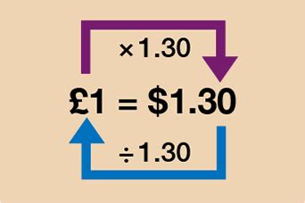 converting money from the past.